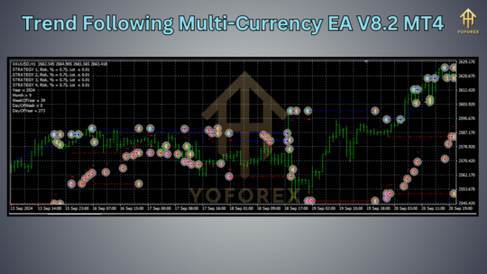 Trend Following Multi-Currency EA V8.2