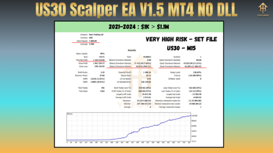 US30 Scalper EA V1.5