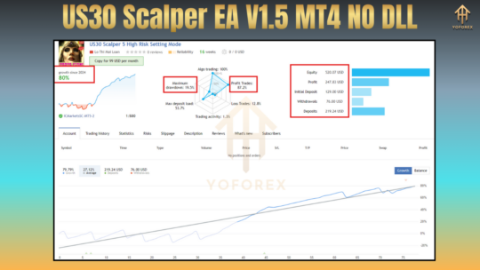 US30 Scalper EA V1.5