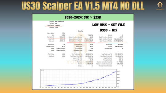 US30 Scalper EA V1.5