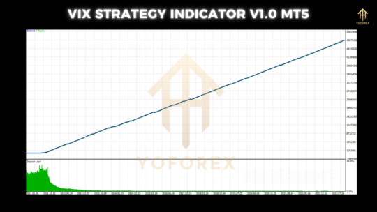 VIX STRATEGY Indicator V1.0