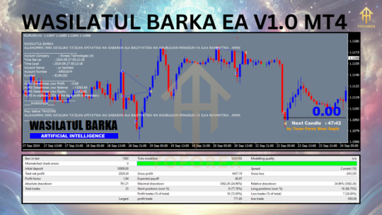 WASILATUL BARKA EA V1.0 MT4