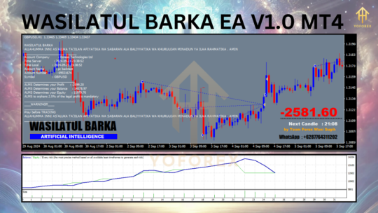 WASILATUL BARKA EA V1.0 MT4