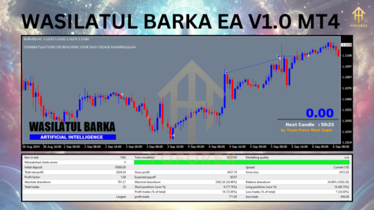 WASILATUL BARKA EA V1.0 MT4