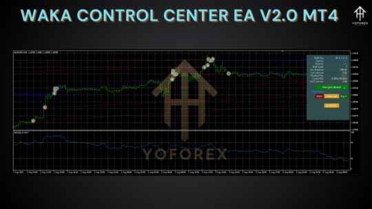 Waka Control Center EA V2.0