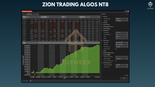 Zion Trading Algos