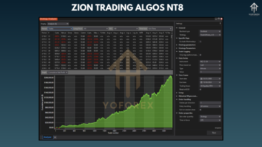 Zion Trading Algos