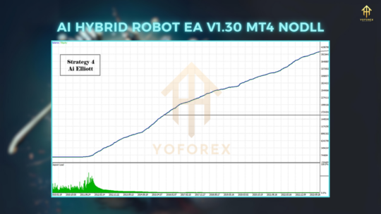 Ai Hybrid Robot EA v1.30