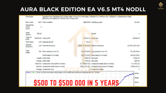 Aura Black Edition EA V6.5