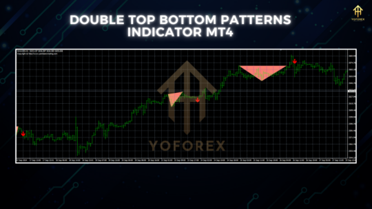 Double Top Bottom Patterns Indicator