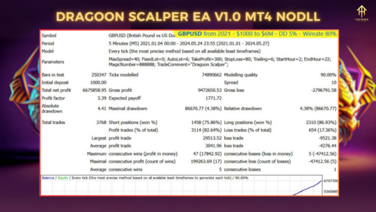 Dragoon Scalper EA v1.0