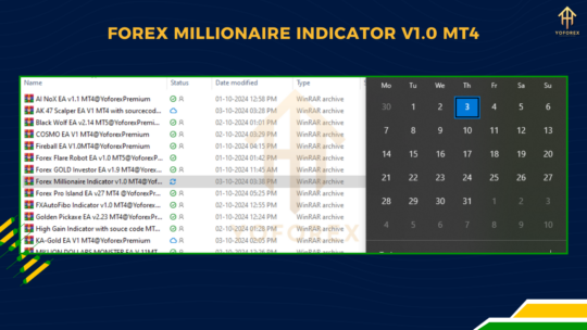 Forex Millionaire Indicator