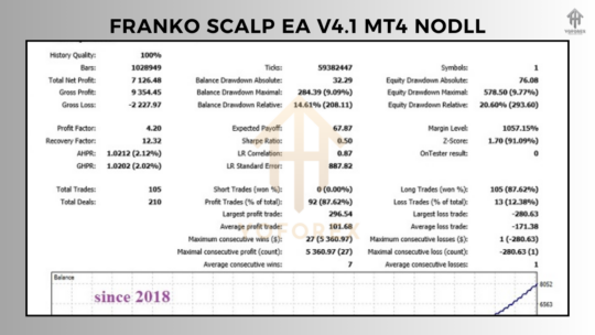 FrankoScalp EA v4.1