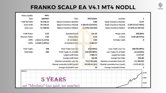 FrankoScalp EA v4.1