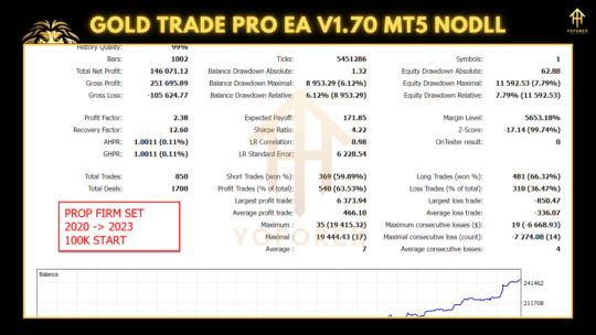 Gold Trade Pro EA V1.70