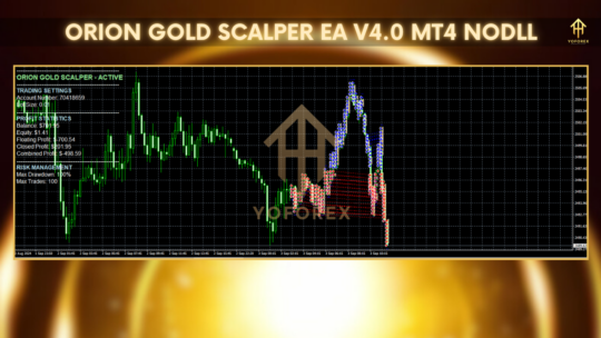 ORION GOLD SCALPER V4.0