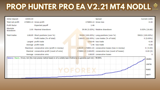 Prop Hunter Pro EA v2.21