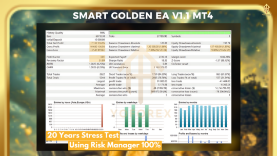 Smart Golden EA V1.1