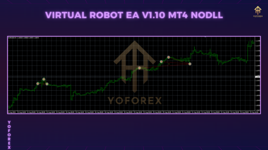 Virtual Robot EA v1.10