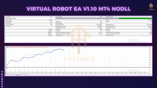 Virtual Robot EA v1.10