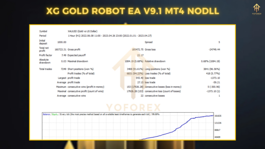 XG Gold Robot EA V9.1