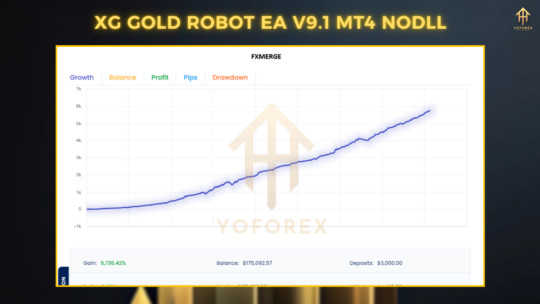 XG Gold Robot EA V9.1