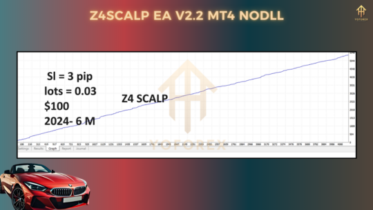 Z4scalp EA V2.2