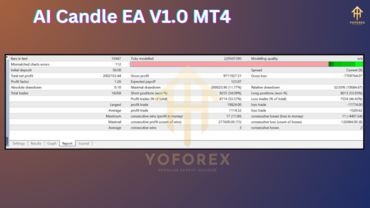 AI Candle EA V1.0