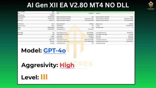 AI Gen XII EA V2.80