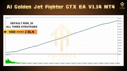 AI Golden Jet Fighter GTX EA V1.14