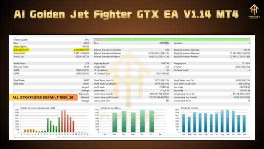 AI Golden Jet Fighter GTX EA V1.14