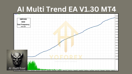 AI Multi Trend EA V1.30 MT4