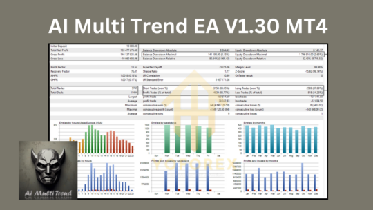 AI Multi Trend EA V1.30 MT4