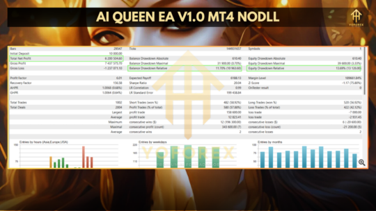 Ai Queen EA V1.0