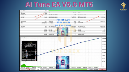 AI Tune EA V5.0