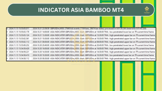 Indicator Asia Bamboo v1.0