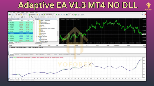 Adaptive EA V1.3