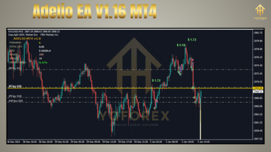 Adelio EA V1.16 MT4 2
