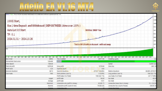 Adelio EA V1.16 MT4 3