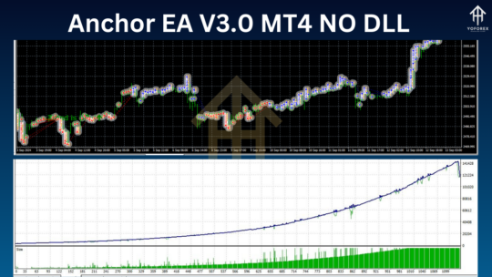 Anchor EA V1.0