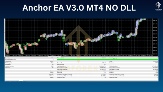 Anchor EA V1.0