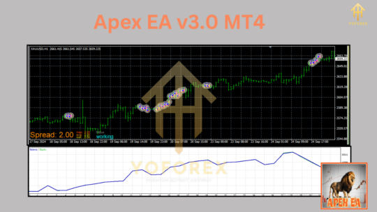 Apex EA V3.0 MT4