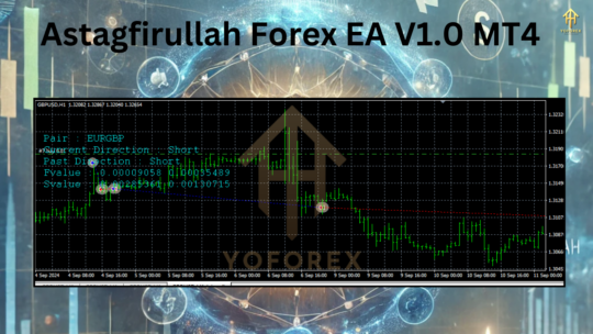 Astagfirullah Forex EA V1.0