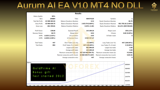 Aurum AI EA V1.0