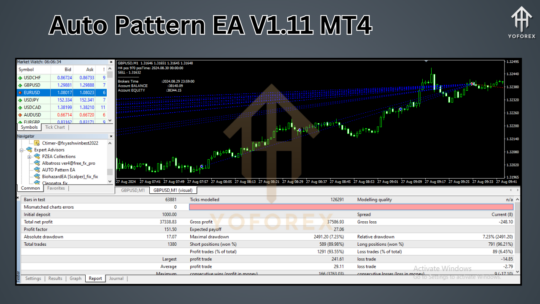 Auto Pattern EA V1.11