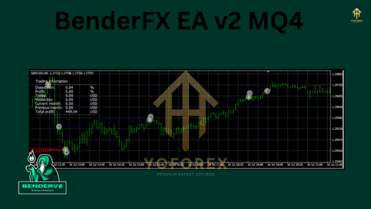 BenderFX EA v2 MQ4