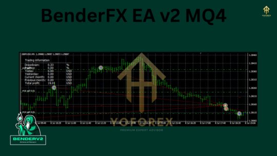 BenderFX EA v2 MQ4