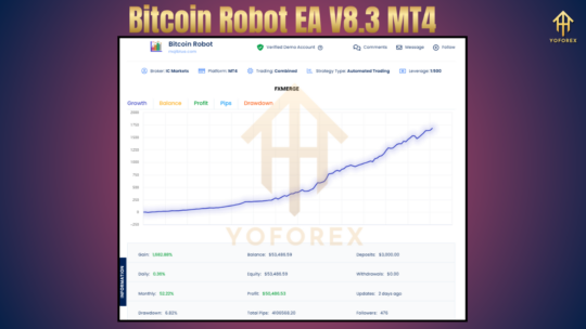 Bitcoin Robot EA V8.3