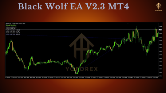 Black Wolf EA V2.3