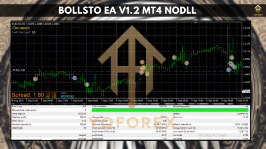 BollSto EA V1.2